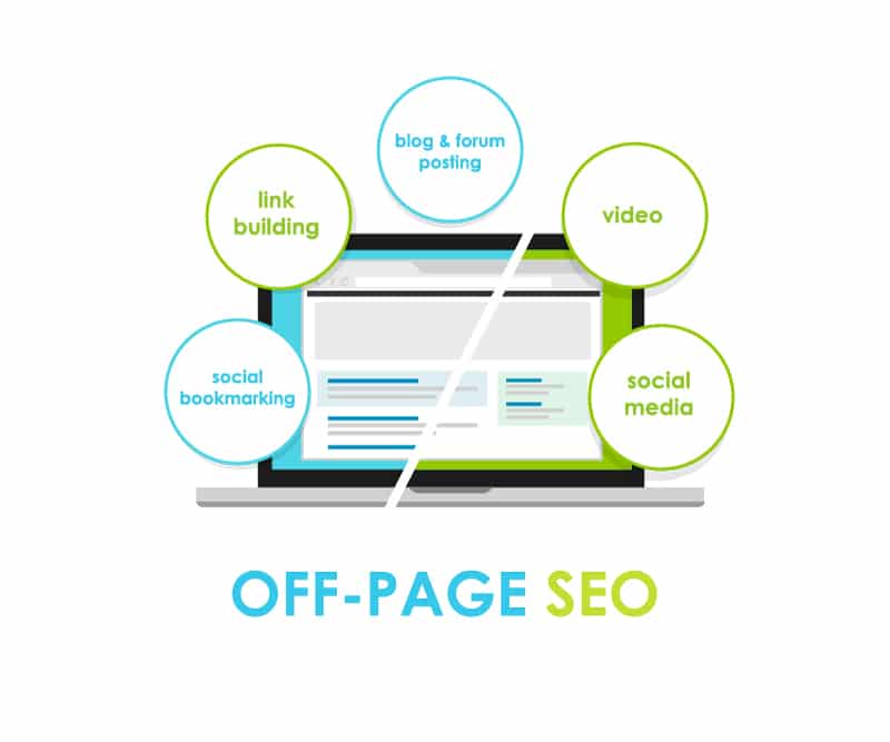 off-page SEO